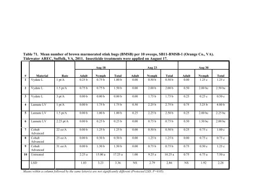 Insect Pest Management in Virginia Cotton, Peanut, and Soybean