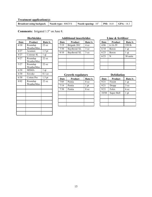 Insect Pest Management in Virginia Cotton, Peanut, and Soybean