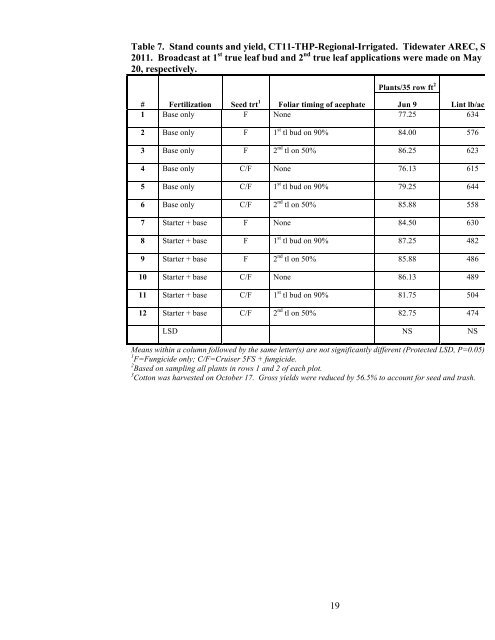 Insect Pest Management in Virginia Cotton, Peanut, and Soybean