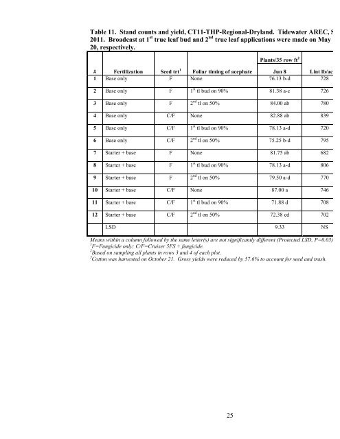 Insect Pest Management in Virginia Cotton, Peanut, and Soybean