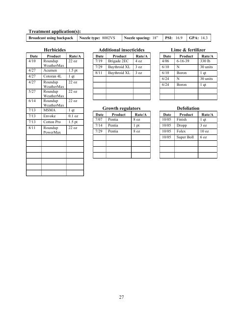 Insect Pest Management in Virginia Cotton, Peanut, and Soybean