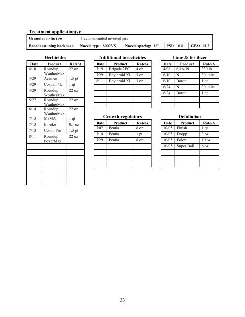 Insect Pest Management in Virginia Cotton, Peanut, and Soybean