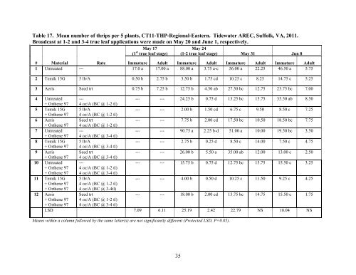 Insect Pest Management in Virginia Cotton, Peanut, and Soybean