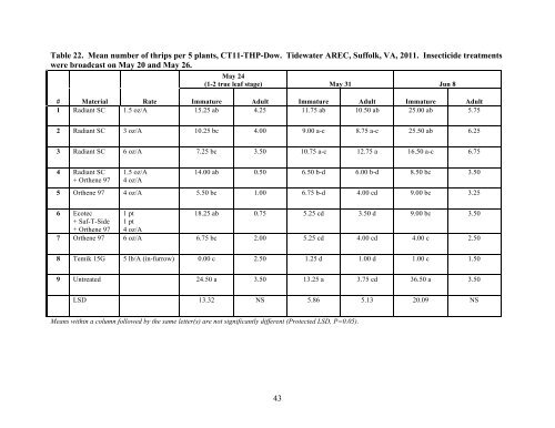 Insect Pest Management in Virginia Cotton, Peanut, and Soybean