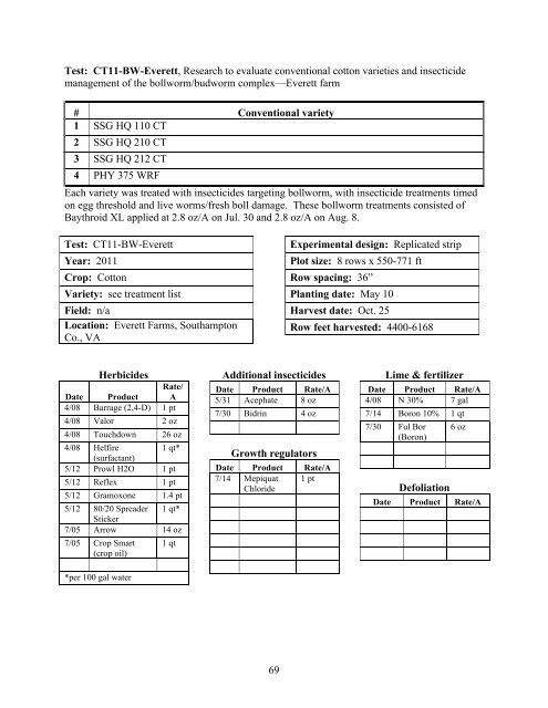 Insect Pest Management in Virginia Cotton, Peanut, and Soybean