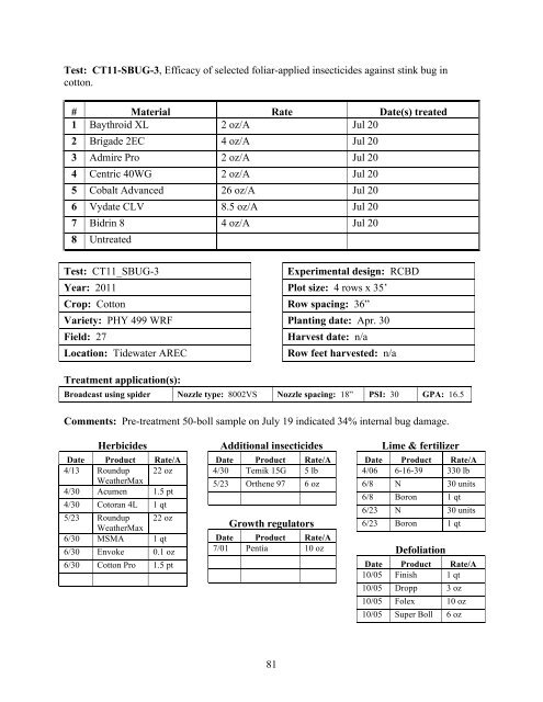 Insect Pest Management in Virginia Cotton, Peanut, and Soybean