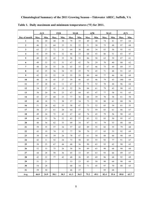 Insect Pest Management in Virginia Cotton, Peanut, and Soybean