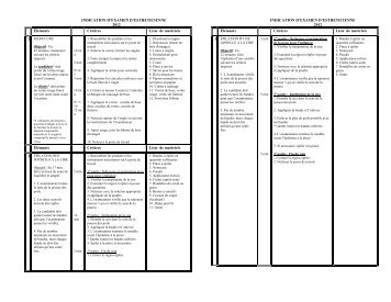 INDICATION D'EXAMEN D'ESTHETICIENNE INDICATION D ...