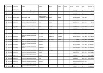 SNO VTP NUMBER NAME OF POST ADDRESS ADDRESS1 ...