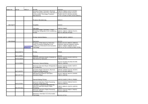 SNO VTP NUMBER NAME OF POST ADDRESS ADDRESS1 ...