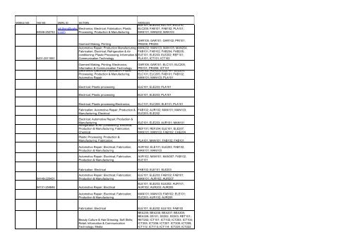 SNO VTP NUMBER NAME OF POST ADDRESS ADDRESS1 ...