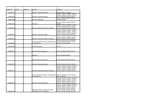 SNO VTP NUMBER NAME OF POST ADDRESS ADDRESS1 ...