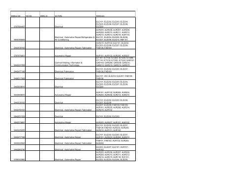 SNO VTP NUMBER NAME OF POST ADDRESS ADDRESS1 ...