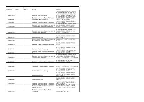 SNO VTP NUMBER NAME OF POST ADDRESS ADDRESS1 ...