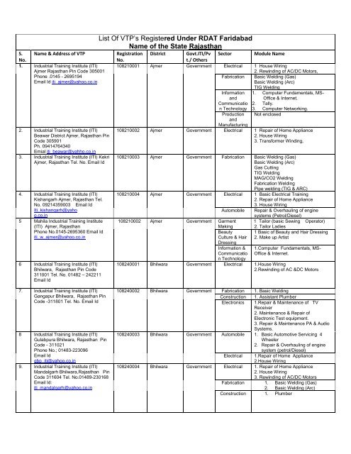 What Is The Rdat Registration Form List Of VTP's Registered Under RDAT Faridabad Name of the State ...