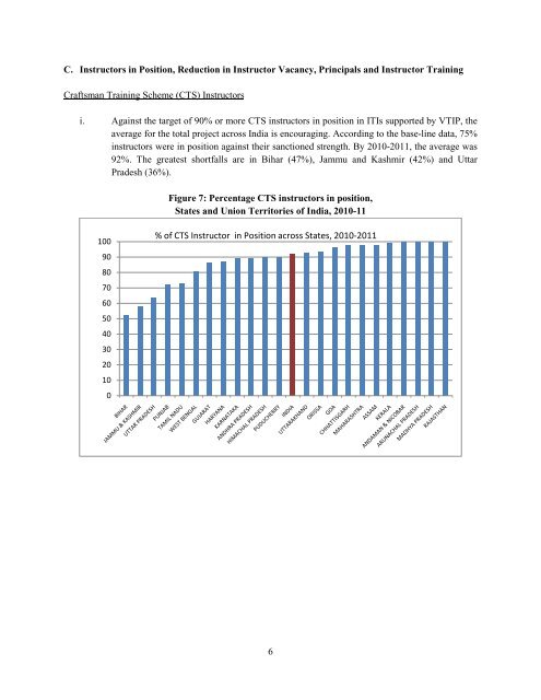 Performance Report Card for Mid Term Review of VTIP - Directorate ...