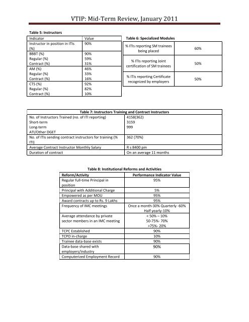 Performance Report Card for Mid Term Review of VTIP - Directorate ...