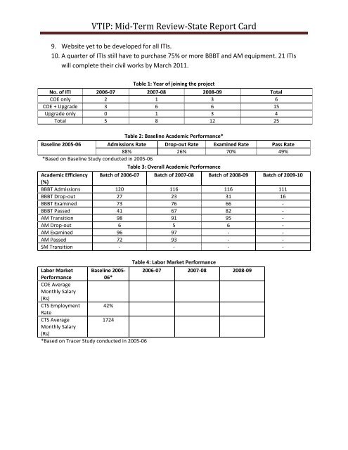 Performance Report Card for Mid Term Review of VTIP - Directorate ...