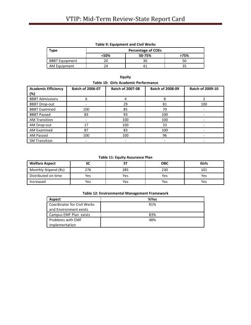 Performance Report Card for Mid Term Review of VTIP - Directorate ...