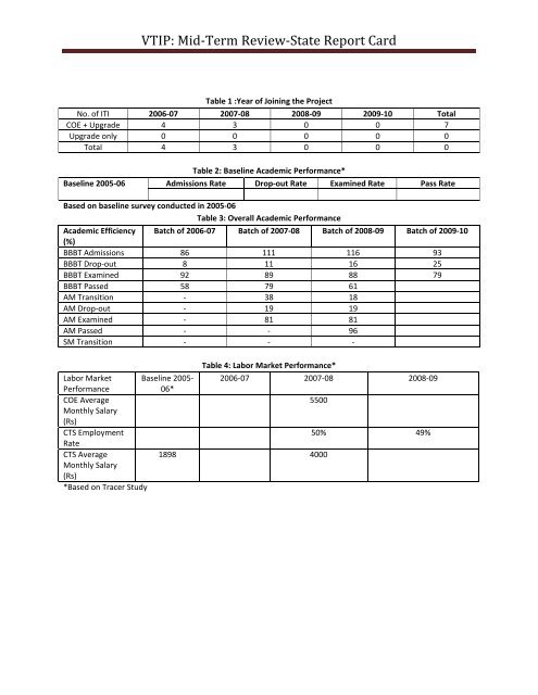 Performance Report Card for Mid Term Review of VTIP - Directorate ...