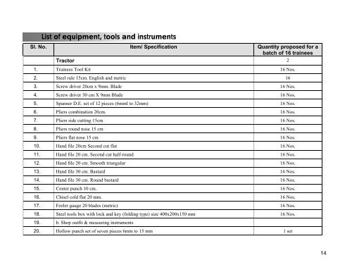 Advanced Modules - Directorate General of Employment & Training