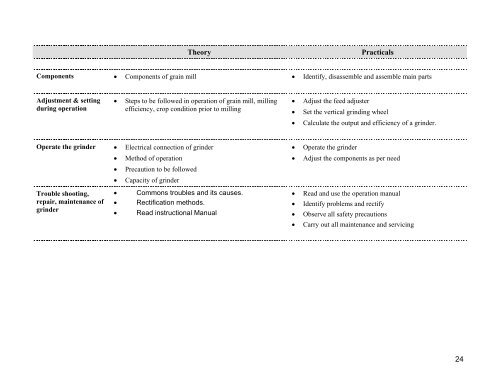 Advanced Modules - Directorate General of Employment & Training