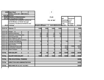 Office-wise/Scheme-wise distribution of the Budget Estimate 2009 ...