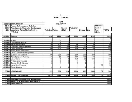 Office-wise/Scheme-wise distribution of the Budget Estimate 2009 ...