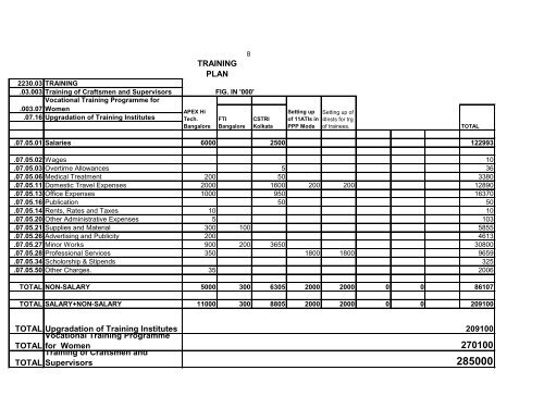 Office-wise/Scheme-wise distribution of the Budget Estimate 2009 ...