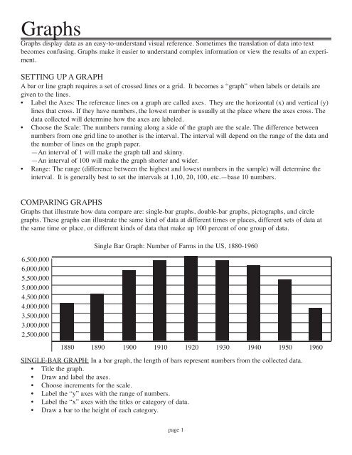 Graphs - Oklahoma 4-H