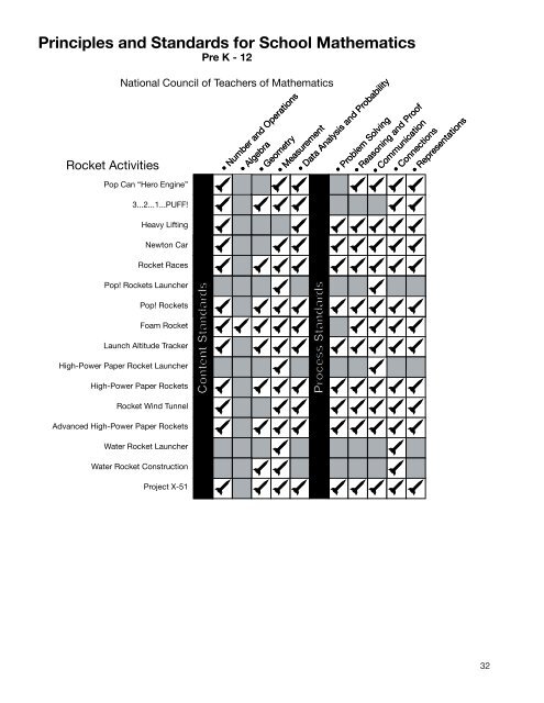 Rockets Educators' Guide pdf - ER - NASA