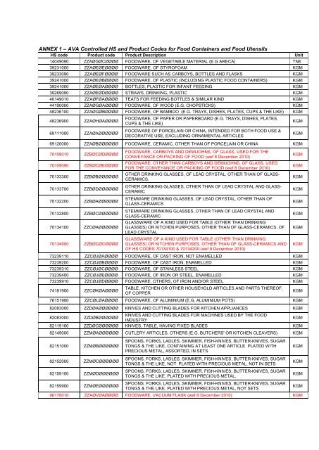 CIRCULAR QID/IERD/Processed Food 8 ... - TradeXchange