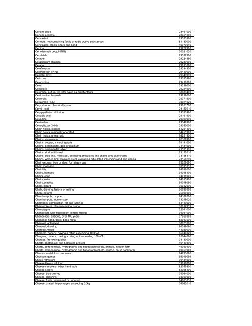 singapore trade classification, customs and excise duties, 2007 ...