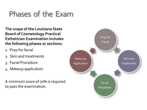 2010 Updates - Louisiana Board of Cosmetology