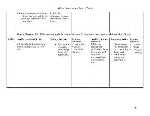 NVC in Carpentry and Joinery - NBTE