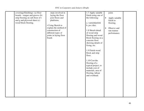 NVC in Carpentry and Joinery - NBTE