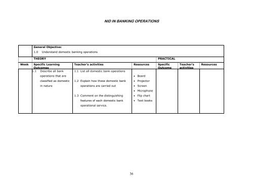 NID in Banking Operations - NBTE