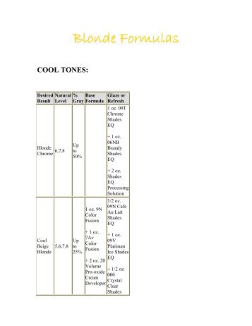 Blonde Formulas.pdf