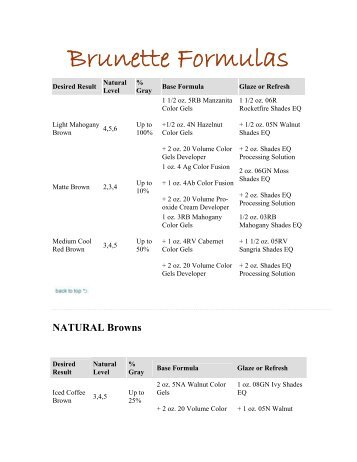 Brunette Formulas.pdf