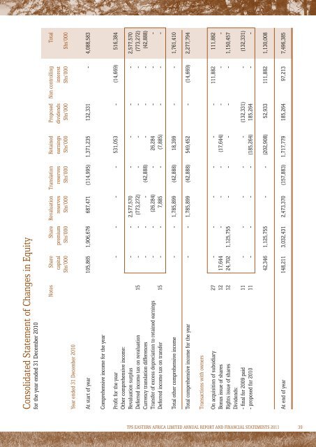 2012 TPSEA Annual Report - Serena Hotels