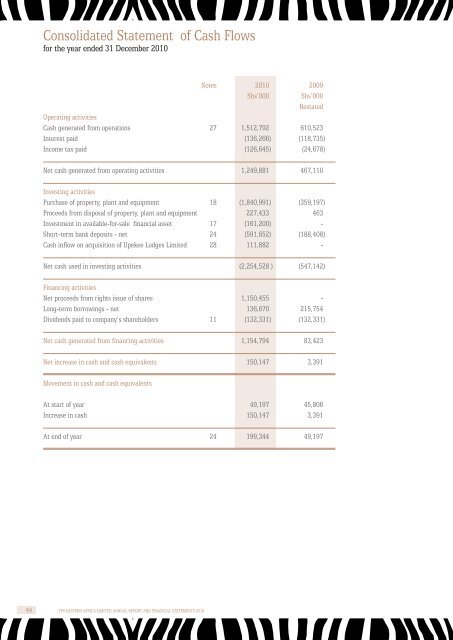 TPSEAL 2010 Financial Results. - Serena Hotels