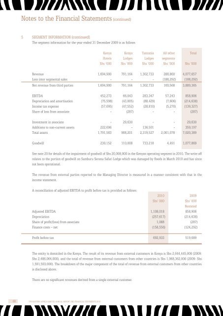 TPSEAL 2010 Financial Results. - Serena Hotels