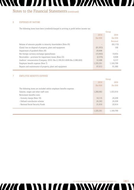 TPSEAL 2010 Financial Results. - Serena Hotels