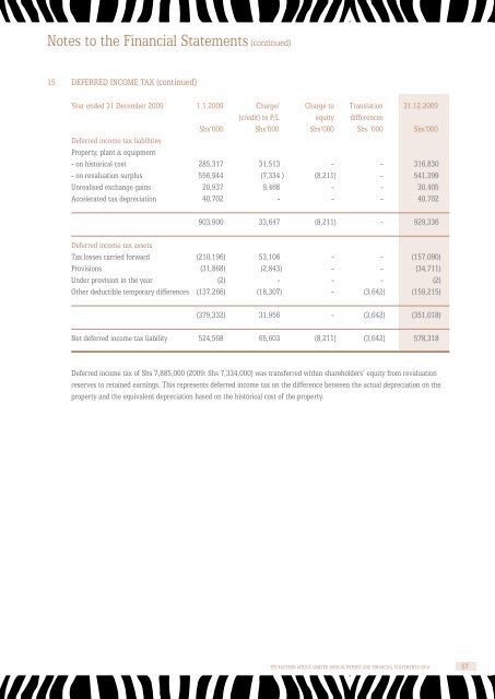 TPSEAL 2010 Financial Results. - Serena Hotels