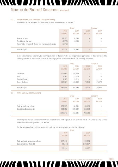 TPSEAL 2010 Financial Results. - Serena Hotels