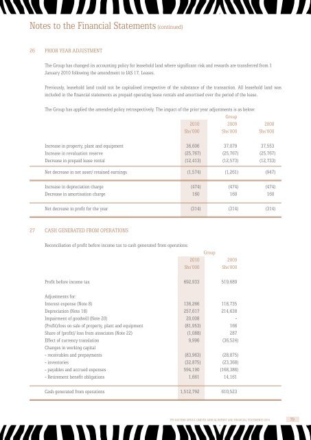 TPSEAL 2010 Financial Results. - Serena Hotels