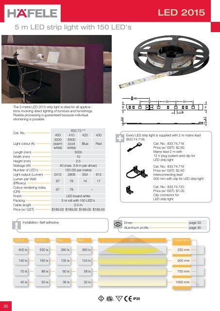 THE LED LIGHTING SYSTEM FOR FURNITURE 2012 - Hafele