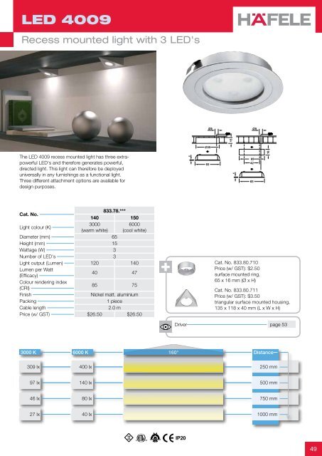 THE LED LIGHTING SYSTEM FOR FURNITURE 2012 - Hafele