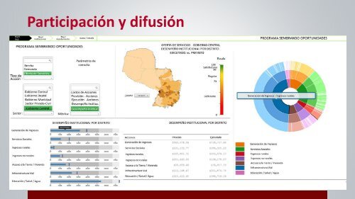 Taller de Monitoreo y Evaluación 24 de septiembre, 2014 Asunción – Paraguay