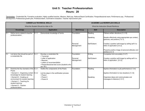 Orientation to Teaching II - Arkansas Department of Career Education